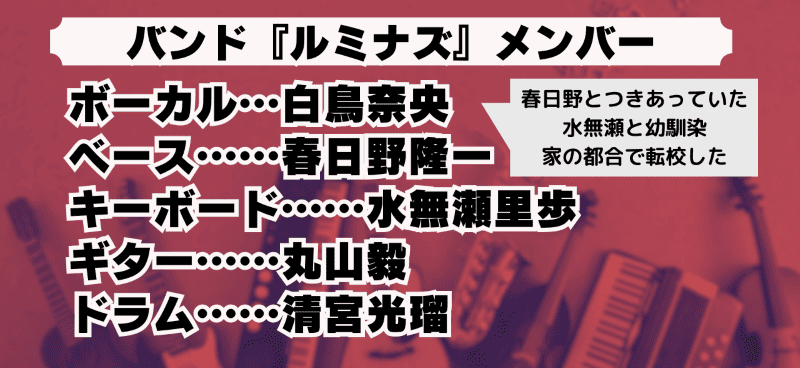 バンド『ルミナズ』メンバー
ボーカル…白鳥奈央（春日野と付き合っていた。水無瀬と幼馴染、家の都合で転校した）
ベース…春日野隆一
キーボード…水無瀬里歩
ギター…丸山毅
ドラム…清宮光瑠