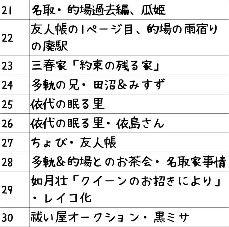 21 名取・的場過去編、瓜姫
22 友人帳の1ページ目、的場の雨宿りの廃駅
23 三春家「約束の残る家」
24 多軌の兄・田沼＆みすず
25 依代の眠る里
26 依代の眠る里・依島さん
27 ちょび・友人帳
28 多軌＆的場とのお茶会・名取家事情
29 如月杜「クイーンのお招きにより」・レイコ化
30 祓い屋オークション・黒ミサ