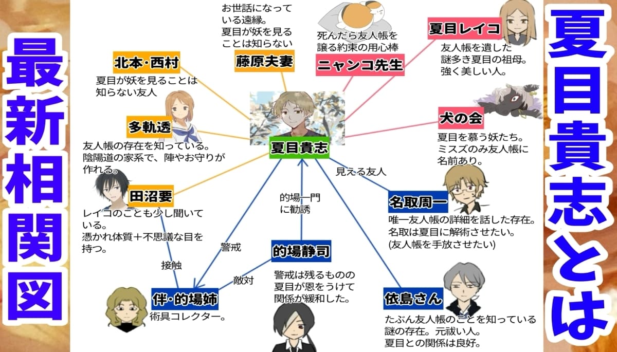 夏目友人帳｜相関図・家系図・関係図で解説！夏目貴志を中心に