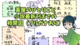薬屋のひとりごと相関図|小説最新までの人物関係図 薬屋のひとりごと相関図|小説最新までの人物関係図