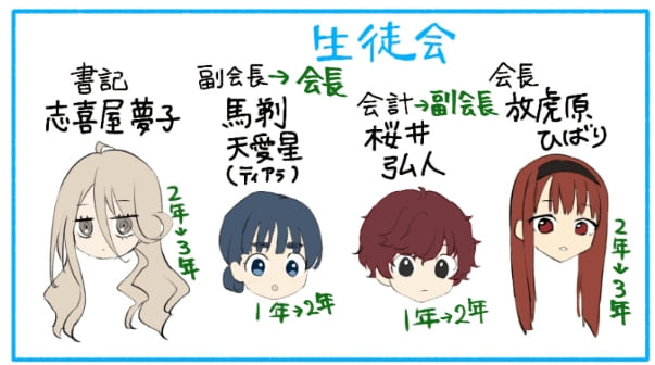 生徒会メンバー。

会長は放虎原ひばり。2年。→3年・引退。
書記は志喜屋夢子。2年。→3年・引退。
会計は桜井弘人。1年。→2年・副会長
副会長は馬剃天愛星（ティアラ）。1年→2年生徒会長に。